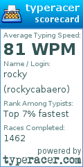 Scorecard for user rockycabaero