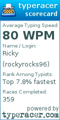 Scorecard for user rockyrocks96