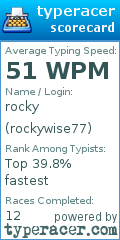 Scorecard for user rockywise77