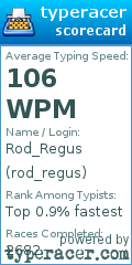 Scorecard for user rod_regus