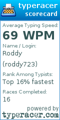 Scorecard for user roddy723