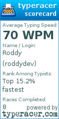 Scorecard for user roddydev