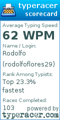 Scorecard for user rodolfoflores29