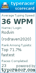 Scorecard for user rodraven2020