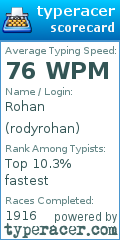 Scorecard for user rodyrohan