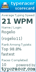 Scorecard for user rogelio11