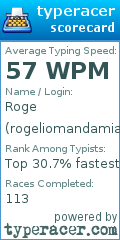 Scorecard for user rogeliomandamian