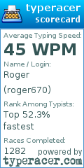 Scorecard for user roger670