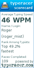Scorecard for user roger_mist