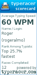 Scorecard for user rogeralmo