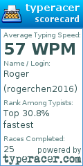 Scorecard for user rogerchen2016