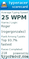 Scorecard for user rogergonzalez