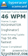 Scorecard for user roghinator