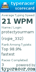 Scorecard for user rogie_332