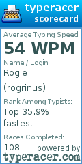 Scorecard for user rogrinus