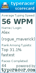 Scorecard for user rogue_maverick