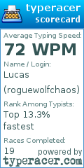 Scorecard for user roguewolfchaos