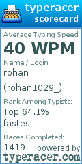 Scorecard for user rohan1029_