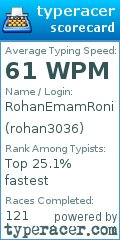 Scorecard for user rohan3036