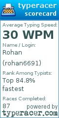 Scorecard for user rohan6691