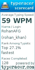 Scorecard for user rohan_khan