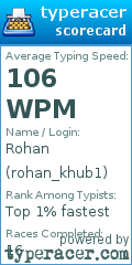 Scorecard for user rohan_khub1