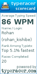 Scorecard for user rohan_kishibe