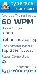 Scorecard for user rohan_novice_typer