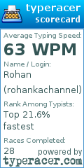 Scorecard for user rohankachannel