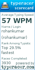 Scorecard for user rohankumar