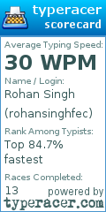 Scorecard for user rohansinghfec