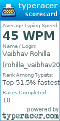 Scorecard for user rohilla_vaibhav2011