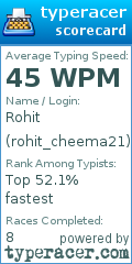 Scorecard for user rohit_cheema21