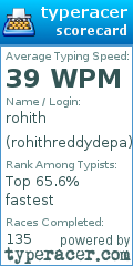 Scorecard for user rohithreddydepa