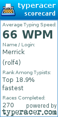 Scorecard for user rolf4