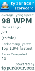 Scorecard for user rolfoid
