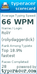 Scorecard for user roliydaggerdick