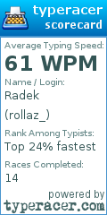 Scorecard for user rollaz_