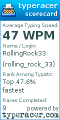 Scorecard for user rolling_rock_33