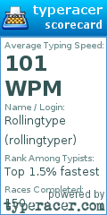 Scorecard for user rollingtyper
