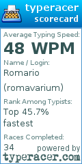 Scorecard for user romavarium