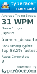 Scorecard for user romero_descartes