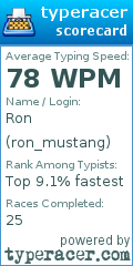 Scorecard for user ron_mustang