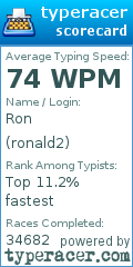 Scorecard for user ronald2