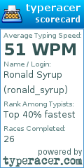 Scorecard for user ronald_syrup