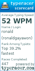 Scorecard for user ronaldgayawon