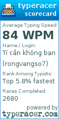 Scorecard for user rongvangso7
