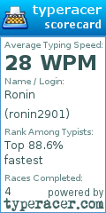 Scorecard for user ronin2901