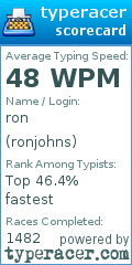 Scorecard for user ronjohns