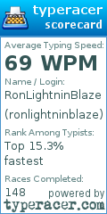 Scorecard for user ronlightninblaze
